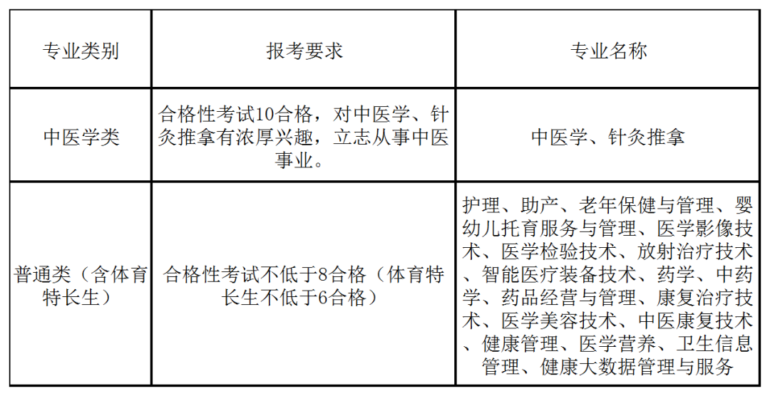 【提前招生】欢迎报考2023年江苏卫生健康职业学院