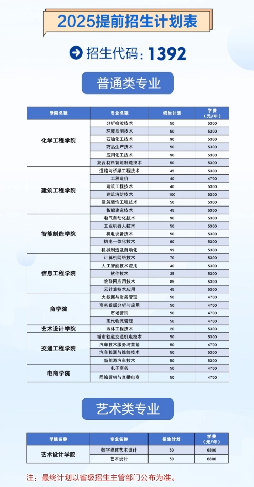 扬州工业职业技术学院2025高职单招招生计划